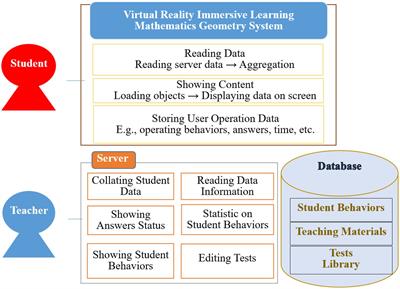 Study of Virtual Reality <mark class="highlighted">Immersive Technology</mark> Enhanced Mathematics Geometry Learning